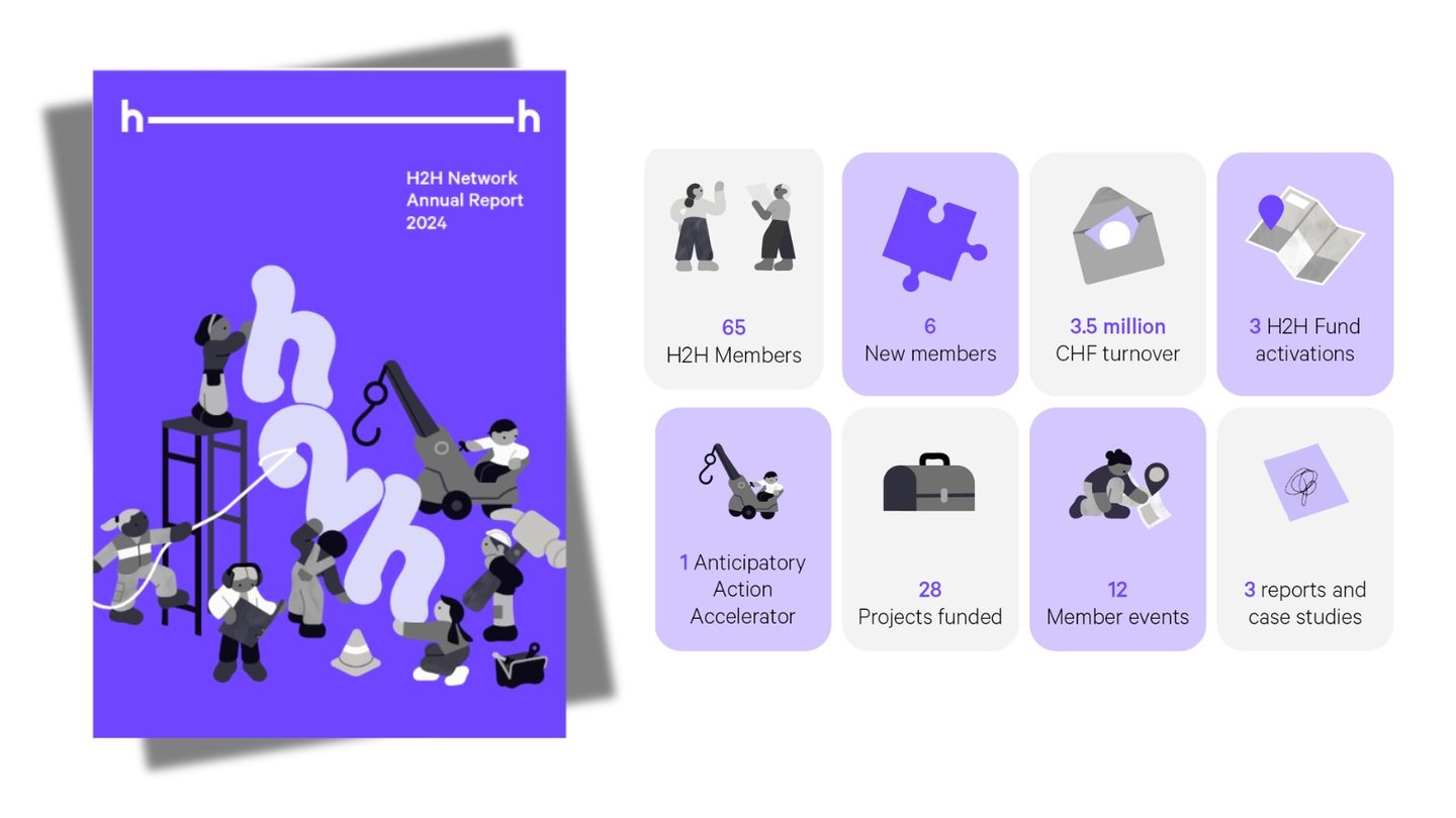 Annual Report cards 2024